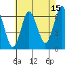Tide chart for Stamford, Connecticut on 2023/07/15