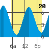 Tide chart for Stamford, Connecticut on 2023/07/20