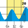 Tide chart for Stamford, Connecticut on 2024/05/20