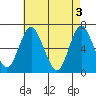 Tide chart for Stamford, Connecticut on 2024/05/3