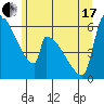 Tide chart for Port Susan, Stillaguamish River entrance, Stanwood, Washington on 2021/06/17