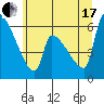 Tide chart for Port Susan, Stillaguamish River entrance, Stanwood, Washington on 2021/07/17
