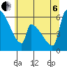 Tide chart for Stanwood, Stillaguamish River, Washington on 2022/07/6
