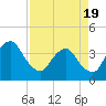 Tide chart for State 312, Matanzas River, Florida on 2021/04/19