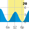 Tide chart for State 312, Matanzas River, Florida on 2022/04/20
