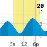 Tide chart for State 312, Matanzas River, Florida on 2022/08/20