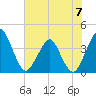 Tide chart for State 312, Matanzas River, Florida on 2023/06/7