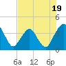 Tide chart for State 312, Matanzas River, Florida on 2023/07/19