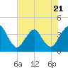 Tide chart for State 312, Matanzas River, Florida on 2023/07/21