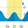 Tide chart for State 312, Matanzas River, Florida on 2024/03/1
