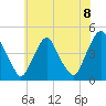 Tide chart for Stathems Neck, Stow Creek, Delaware River, New Jersey on 2021/06/8