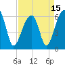 Tide chart for Station Creek Boat Landing, South Carolina on 2021/04/15