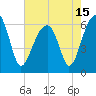 Tide chart for Station Creek Boat Landing, South Carolina on 2021/05/15