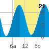 Tide chart for Station Creek Boat Landing, South Carolina on 2021/09/21