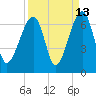 Tide chart for Station Creek Boat Landing, South Carolina on 2023/09/13