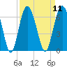 Tide chart for west Station Creek, South Carolina on 2022/09/11