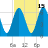 Tide chart for west Station Creek, South Carolina on 2023/09/15