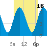 Tide chart for west Station Creek, South Carolina on 2023/09/16