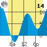 Tide chart for Steamboat Bay, Noyes Island, Gulf of Esquibel, Alaska on 2022/06/14