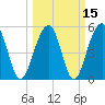 Tide chart for Steamboat Landing, Steamboat Creek, Edisto River, South Carolina on 2021/03/15