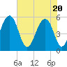 Tide chart for Steamboat Landing, Steamboat Creek, Edisto River, South Carolina on 2021/05/20