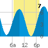 Tide chart for Steamboat Landing, Steamboat Creek, Edisto River, South Carolina on 2021/09/7