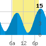 Tide chart for Steamboat Landing, Steamboat Creek, Edisto River, South Carolina on 2023/08/15