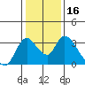 Tide chart for Steamboat Slough, Snug Harbor Marina, Sacramento River Delta, California on 2021/01/16