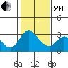 Tide chart for Steamboat Slough, Snug Harbor Marina, Sacramento River Delta, California on 2021/01/20