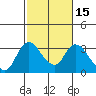 Tide chart for Steamboat Slough, Snug Harbor Marina, Sacramento River Delta, California on 2021/02/15