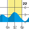 Tide chart for Steamboat Slough, Snug Harbor Marina, Sacramento River Delta, California on 2021/02/22