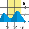Tide chart for Steamboat Slough, Snug Harbor Marina, Sacramento River Delta, California on 2021/02/9