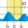 Tide chart for Steamboat Slough, Snug Harbor Marina, Sacramento River Delta, California on 2021/03/17