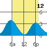 Tide chart for Steamboat Slough, Snug Harbor Marina, Sacramento River Delta, California on 2021/04/12