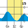 Tide chart for Steamboat Slough, Snug Harbor Marina, Sacramento River Delta, California on 2021/04/15