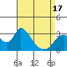 Tide chart for Steamboat Slough, Snug Harbor Marina, Sacramento River Delta, California on 2021/04/17