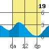 Tide chart for Steamboat Slough, Snug Harbor Marina, Sacramento River Delta, California on 2021/04/19