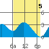 Tide chart for Steamboat Slough, Snug Harbor Marina, Sacramento River Delta, California on 2021/04/5