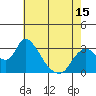 Tide chart for Steamboat Slough, Snug Harbor Marina, Sacramento River Delta, California on 2021/05/15