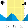 Tide chart for Steamboat Slough, Snug Harbor Marina, Sacramento River Delta, California on 2021/05/19