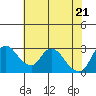 Tide chart for Steamboat Slough, Snug Harbor Marina, Sacramento River Delta, California on 2021/05/21