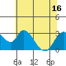 Tide chart for Steamboat Slough, Snug Harbor Marina, Sacramento River Delta, California on 2021/06/16