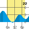 Tide chart for Steamboat Slough, Snug Harbor Marina, Sacramento River Delta, California on 2021/06/22