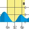 Tide chart for Steamboat Slough, Snug Harbor Marina, Sacramento River Delta, California on 2021/06/8