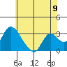 Tide chart for Steamboat Slough, Snug Harbor Marina, Sacramento River Delta, California on 2021/06/9