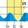 Tide chart for Steamboat Slough, Snug Harbor Marina, Sacramento River Delta, California on 2021/07/15