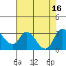 Tide chart for Steamboat Slough, Snug Harbor Marina, Sacramento River Delta, California on 2021/07/16