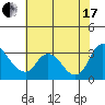 Tide chart for Steamboat Slough, Snug Harbor Marina, Sacramento River Delta, California on 2021/07/17