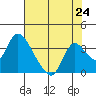 Tide chart for Steamboat Slough, Snug Harbor Marina, Sacramento River Delta, California on 2021/07/24