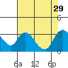 Tide chart for Steamboat Slough, Snug Harbor Marina, Sacramento River Delta, California on 2021/07/29